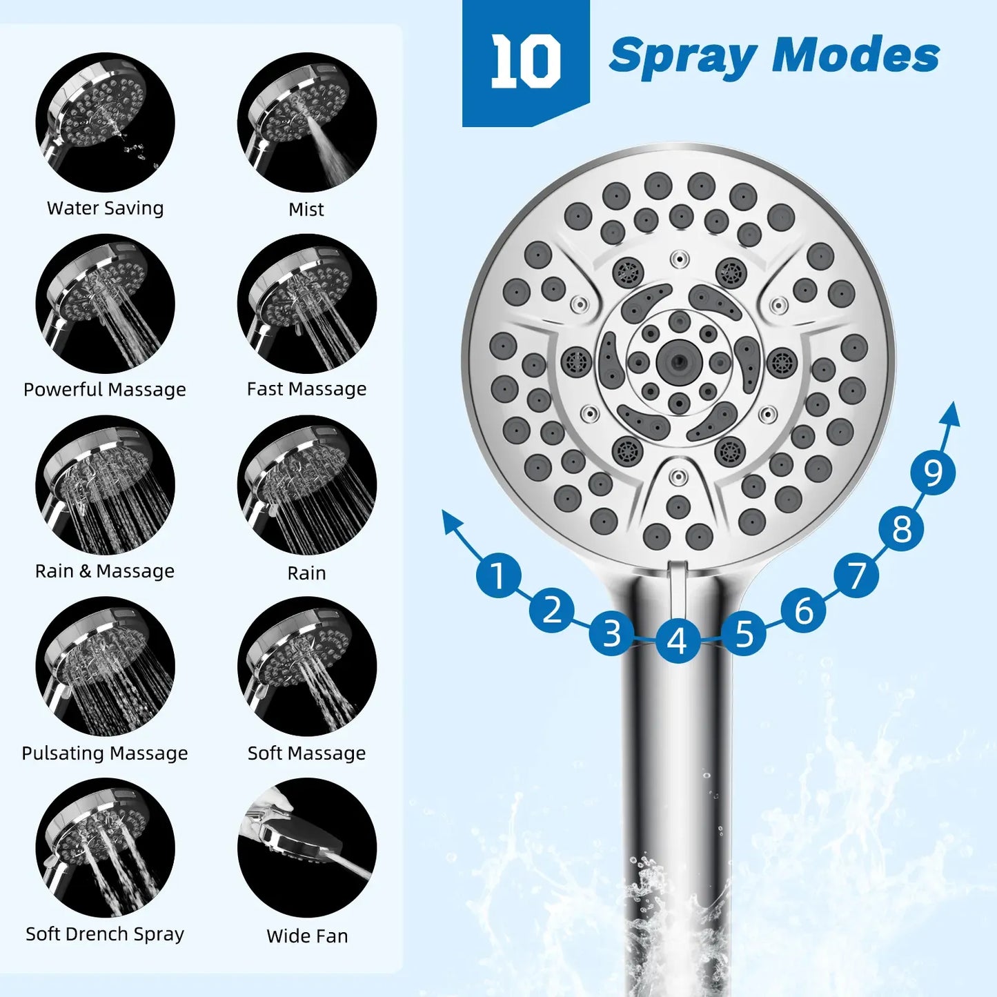 Hibbent Upgraded Chrome Fixed Shower Head Combo