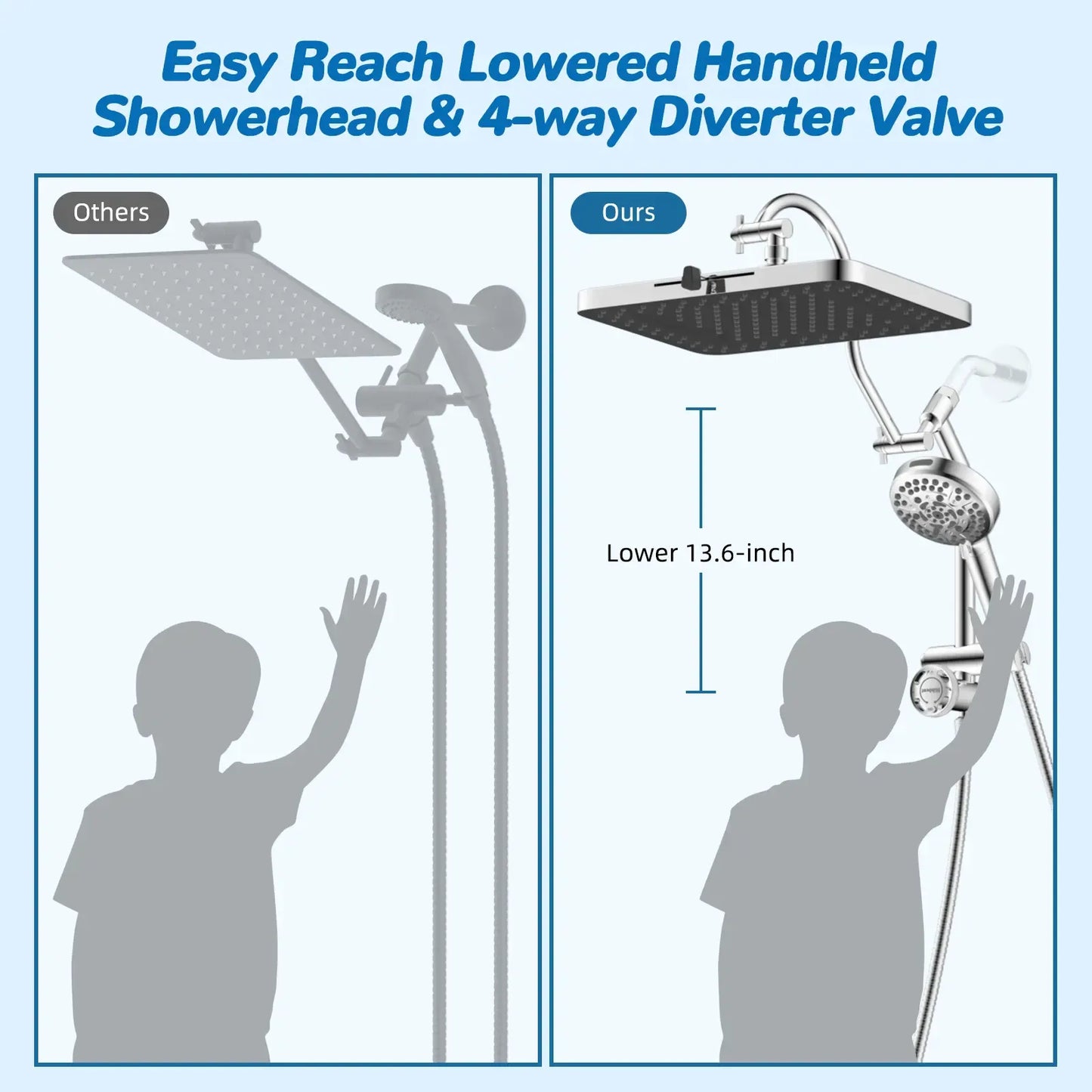 Hibbent Upgraded Chrome Fixed Shower Head Combo