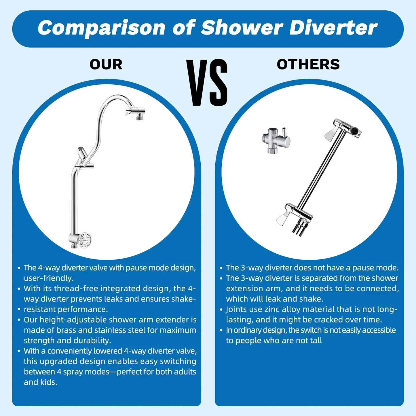 Hibbent Upgraded Chrome Fixed Shower Head Combo