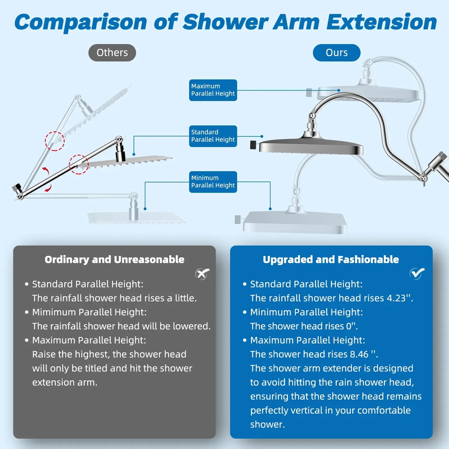 Hibbent Upgraded Chrome Fixed Shower Head Combo
