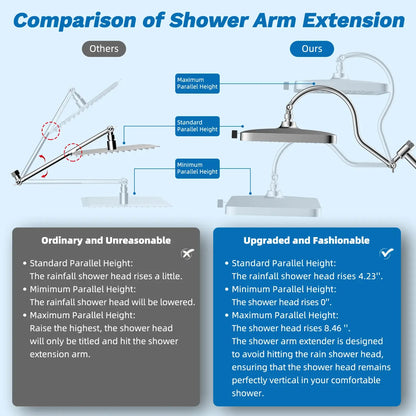 Hibbent Upgraded Chrome Fixed Shower Head Combo