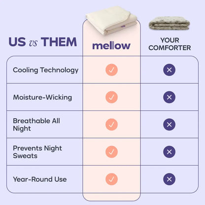 Mellow Sleep CloudCool Cooling Comforter